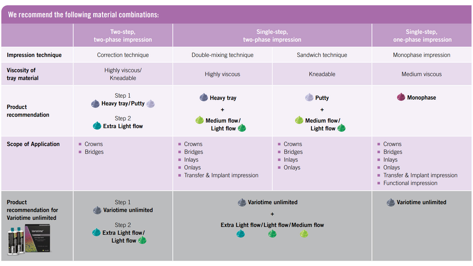 Variotime Ürün Önerisi